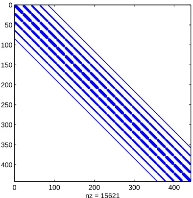 Figure 1: Schematic representation of a moving IRBFN: Ω is the domain of interest which issubdivided into N overlapping subdomains ΩI centered at xI.