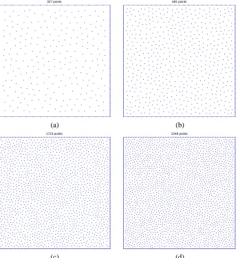 Figure 8: Poisson equation in a regular domain: discretisation with unstructured distribution of (a)327 nodes, (b) 691 nodes, (c) 1723 nodes and (d) 2248 nodes.