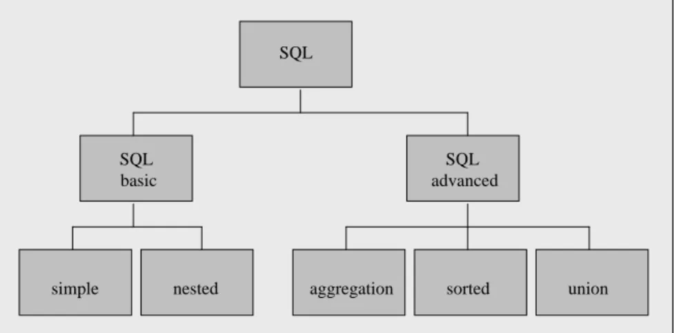 Figure 3. Conceptual Architecture in form of an Activity Tree  Human-Computer Interaction – The Case Study 