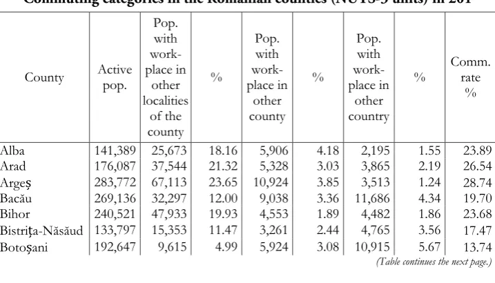 Table 2 Commuting categories in the Romanian counties (NUTS-3 units) in 201 