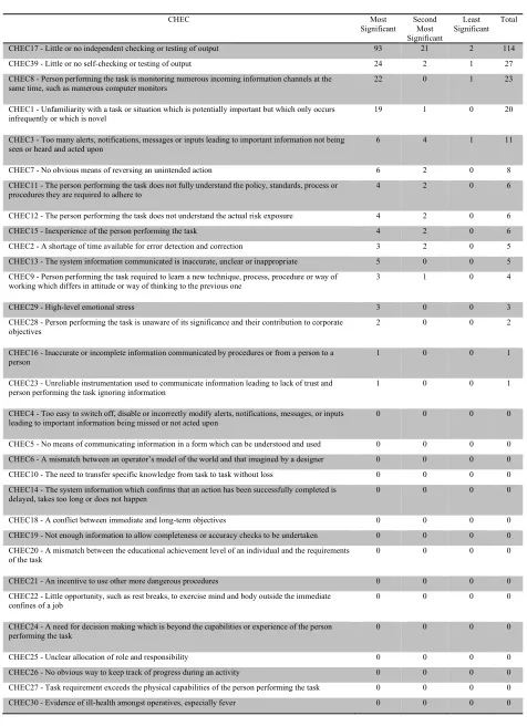 TABLE 5. Public sector CHECs.