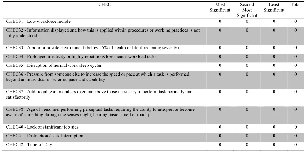 TABLE 5. (Continued.) Public sector CHECs.