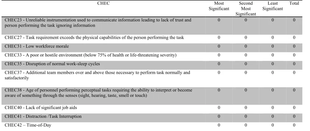 TABLE 6. (Continued.) Private sector CHECs.