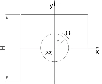 Figure 7: Example 2 (rotating cylinder): geometry.