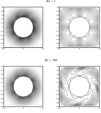 Figure 8: Example 2: Velocity vector ﬁeld (left) and vorticity ﬁeld (right) for the ﬂow at Re = 1and Re = 700.