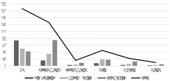 Figure 1. Geographical distribution of the sample 