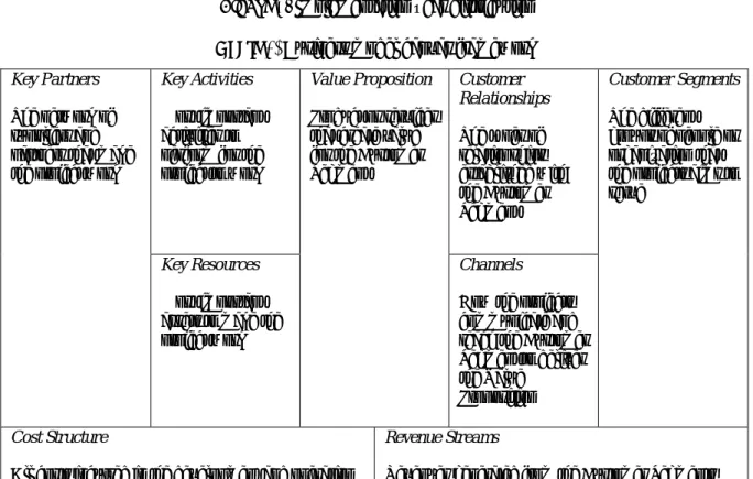 Table 1. Business model canvas framework  Key Partners 