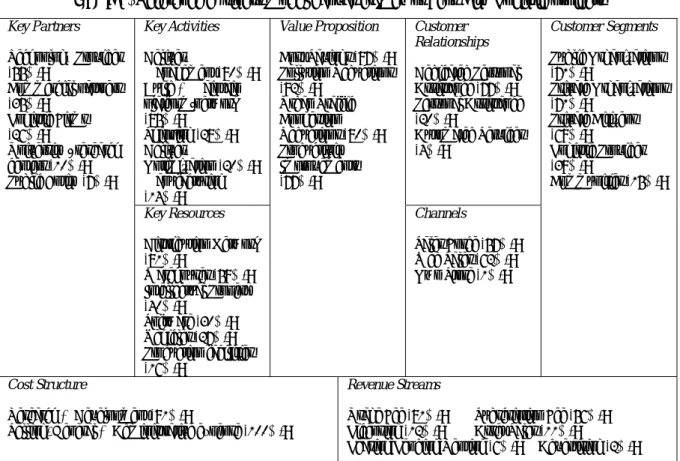 Table 2. Reference business model canvas framework for City Logistic projects 