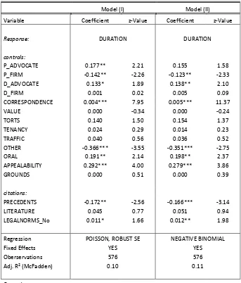 Table 2. Regression Results. 