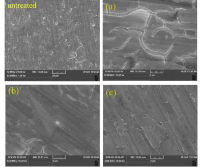 Table 1. Potentiodynamic polarization parameters of different Cr(III)-based coating in 3% NaCl solution at 298K  