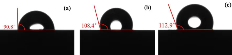 Figure 8.  Sessile water drop images on aluminum surface after treated with different solutions: (a) Cr(III)/F-, (b) Cr(III)/ C2O42-, (c) Cr(Ш)/Mo7O246-