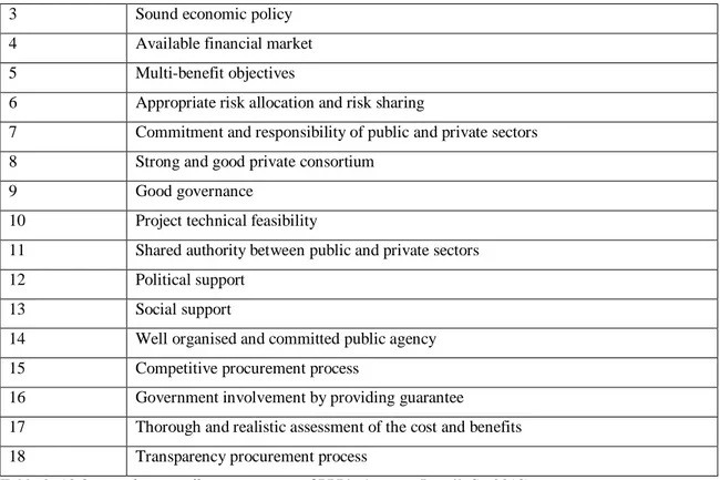Table 2: 18 factors that contribute to success of PPP’s (source: Ismail, S., 2013)