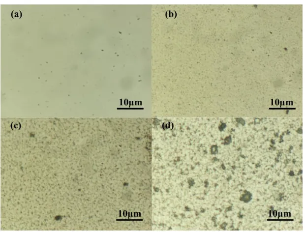 Fig.1 shows the surface morphologies of Ni-x g/L CeO2 with different powder addition under the same electro-deposition conditions