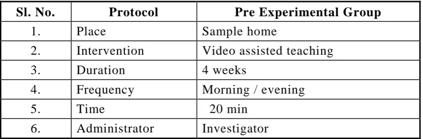 Table-3.3 Intervention protocol for homemakers. 
