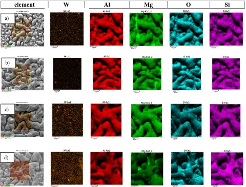 Figure 4.  W, Al, Mg, O and Si element distribution map obtained from EDS analysis from free surface of nanocomposite coatings: a) NP5
