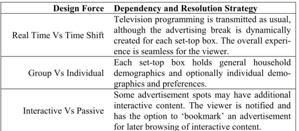 Table 1 The previously identified design forces are explicitly addressed in the design of the  personalized adverting system 