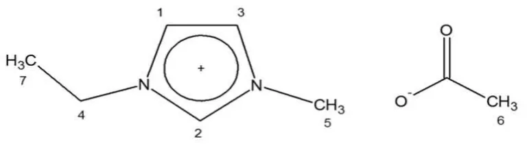 Figure 4.1 