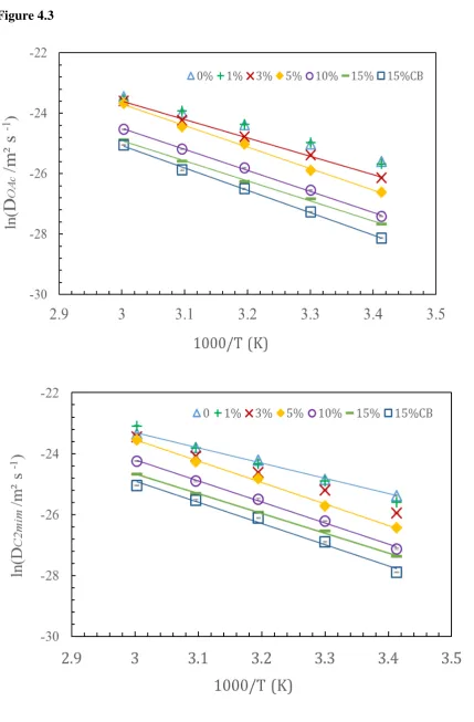 Figure 4.3  