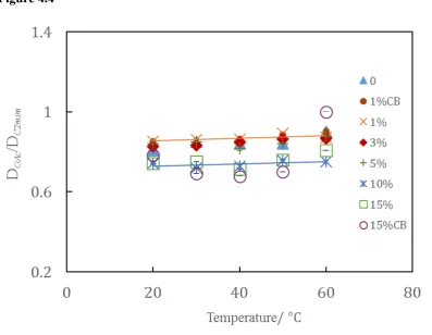 Figure 4.4  