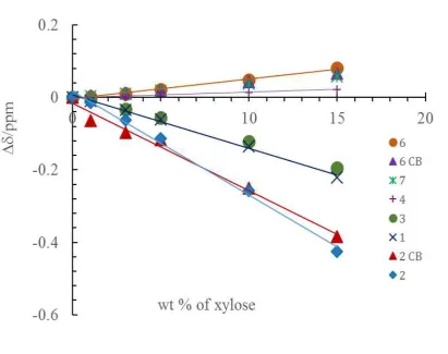 Figure 4.5  