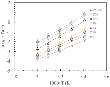Figure 4.6  