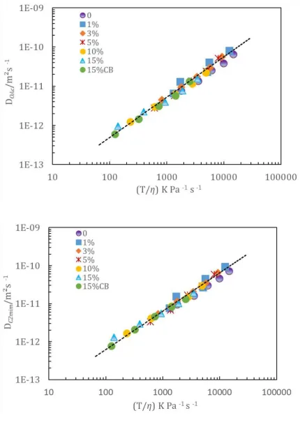 Figure 4.7  