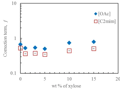 Figure 4.8   