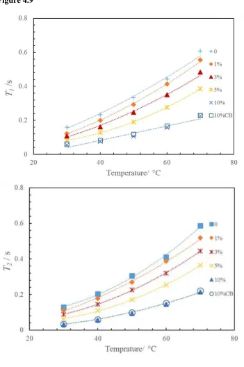 Figure 4.9   