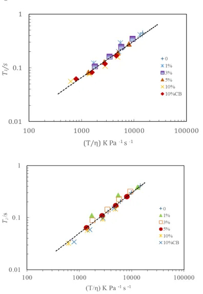 Figure 4.10   