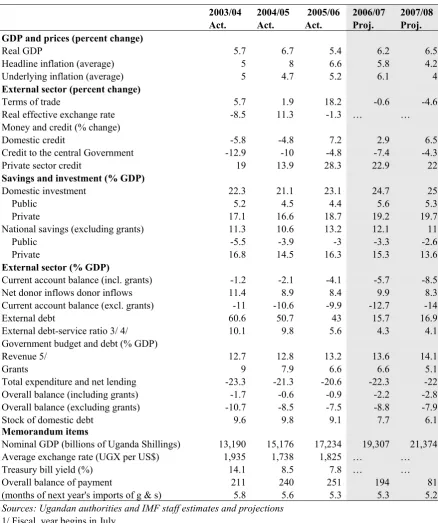Table of key economic data 