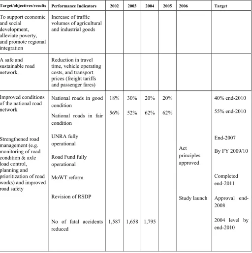 Table of indicators for the 1st focal sector 