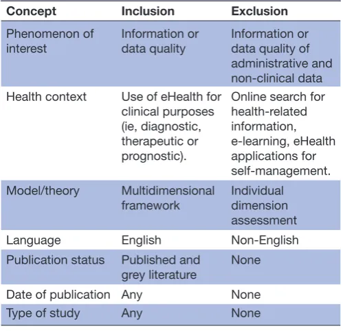 Table 2 Inclusion and exclusion criteria