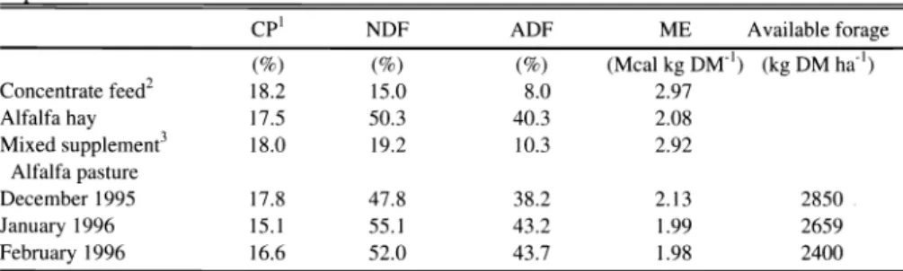 Table  1.  Composition of feed and forages provided  to early-weaned  calves. 