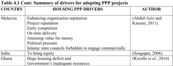 Table 4.1 Cont: Summary of drivers for adopting PPP projects 