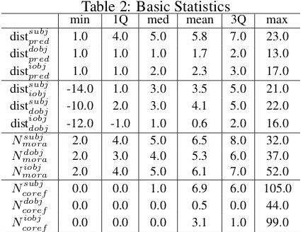 Table 2: Basic Statisticsmin