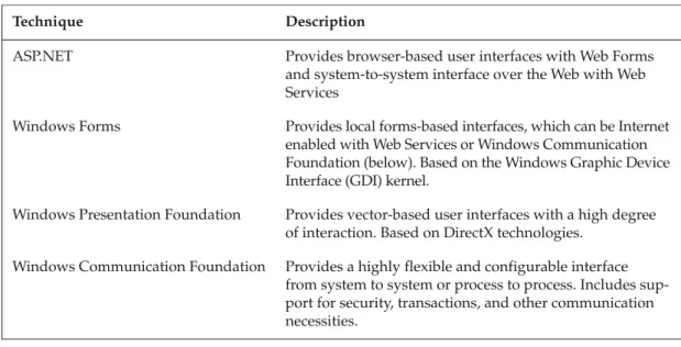 Figure 1-2 shows a simple diagrammatic summary of the major pieces of the CLR.