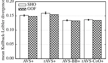 Figure 1: Example experimental display, ﬁts of ex-tended models, and empirical rating distributions.