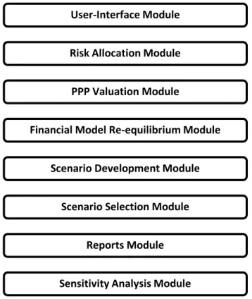 Figure 5: Proposed Framework Modules 