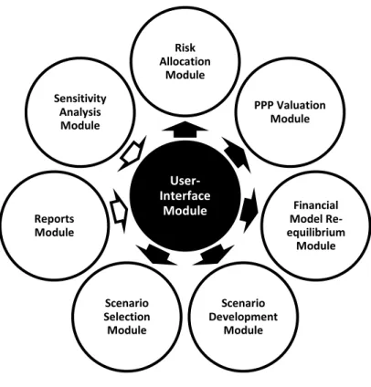 Figure 7: Modules Interrelation 