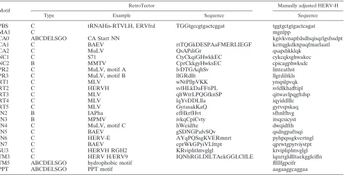 TABLE 1. Consensus motifs recognized by RetroTectora