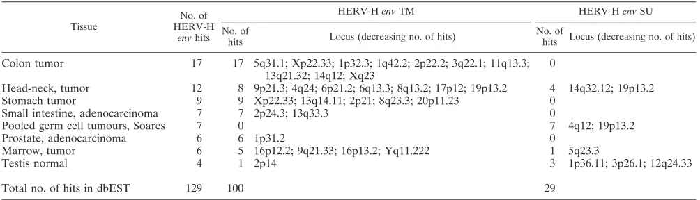 TABLE 4. Extract of dbEST search results; tissues with deviating expression patterns between SU and TM