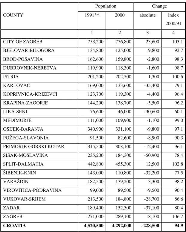 Table 2: Estimate of usual residence population by county in mid-2000 and comparison with  1991* 