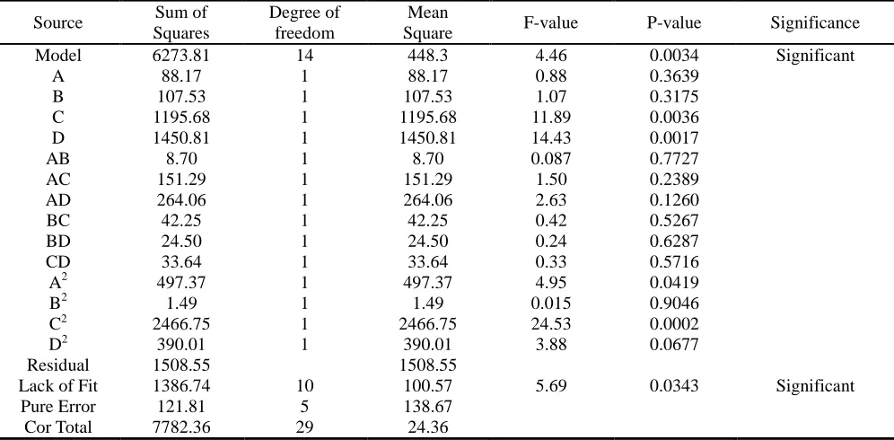 Table 3 and Table 4.  