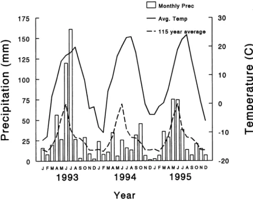 Fig.  l  .  Temperature and precipitation throughout  1993  to  1995  compared  to a  115  year  average