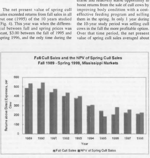 Table  3.  Estimated Returns  above  Specified Expenses  (dollars  per  cow)  for  Different Purchase  and  Selling Prices