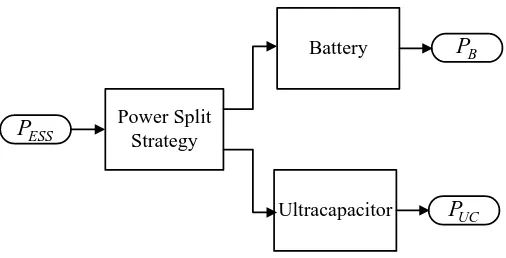 Figure 1. An overview of the battery/ultracapacitor system. 