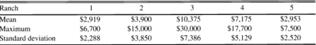 Table  5  shows our estimates  of  the number  of  AUM needed  for an  equitable exchange  of  use