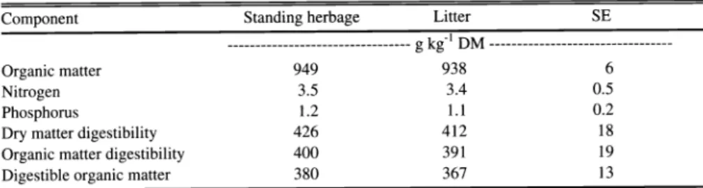 Table  1.  Nutritional quality of standing herbage and  litter  mass  at  the beginning of the experiment  (March  1995)
