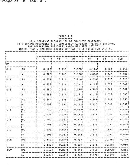 PS = STEVENS’ PROBABILITY OF COMPLETE COVERAGE.TABLE 1.1PD = DCMB'S PROBABILITY OF COMPLETELY COVERING THE UNIT INTERVAL 