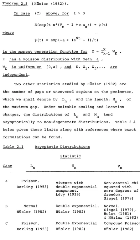 Table 2.1 Asymptotic Distributions